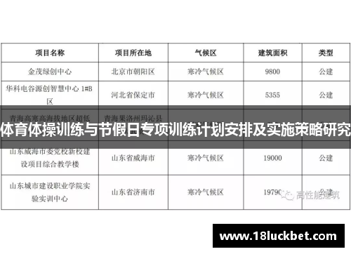 体育体操训练与节假日专项训练计划安排及实施策略研究