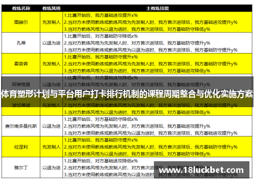 体育塑形计划与平台用户打卡排行机制的课程周期整合与优化实施方案