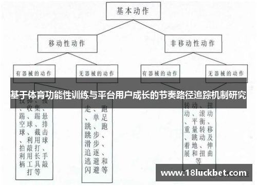 基于体育功能性训练与平台用户成长的节奏路径追踪机制研究
