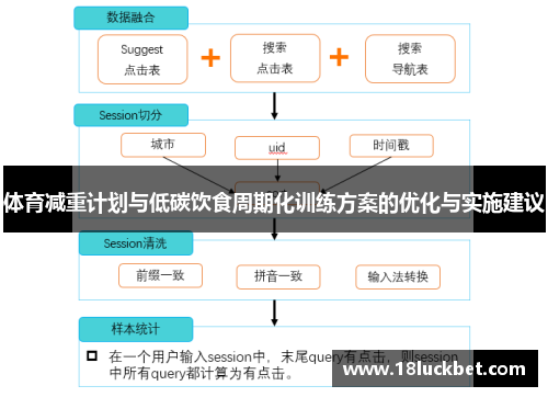 体育减重计划与低碳饮食周期化训练方案的优化与实施建议