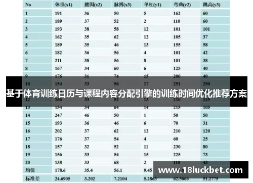 基于体育训练日历与课程内容分配引擎的训练时间优化推荐方案