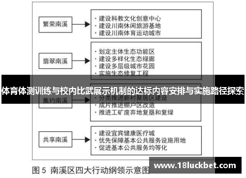 体育体测训练与校内比武展示机制的达标内容安排与实施路径探索