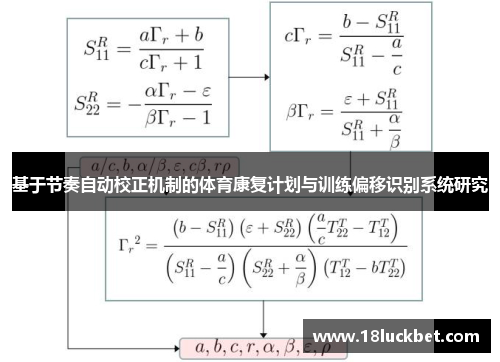 基于节奏自动校正机制的体育康复计划与训练偏移识别系统研究