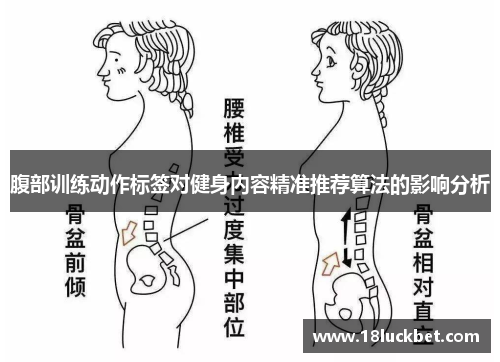 腹部训练动作标签对健身内容精准推荐算法的影响分析